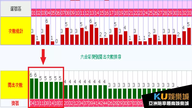 六合彩熱門號碼