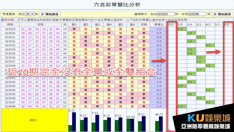 六合彩單雙比例分析