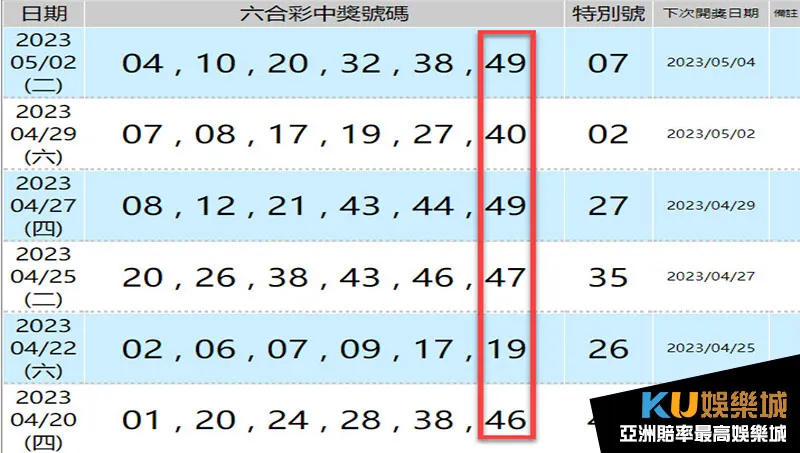 六合彩最大號碼