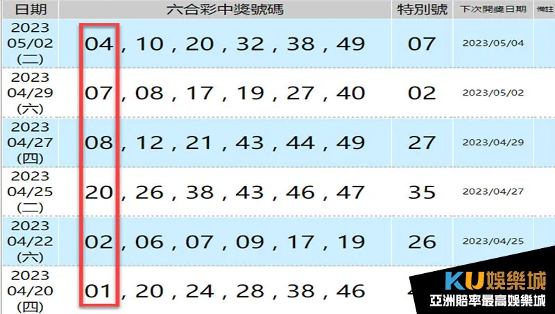 六合彩最小號碼