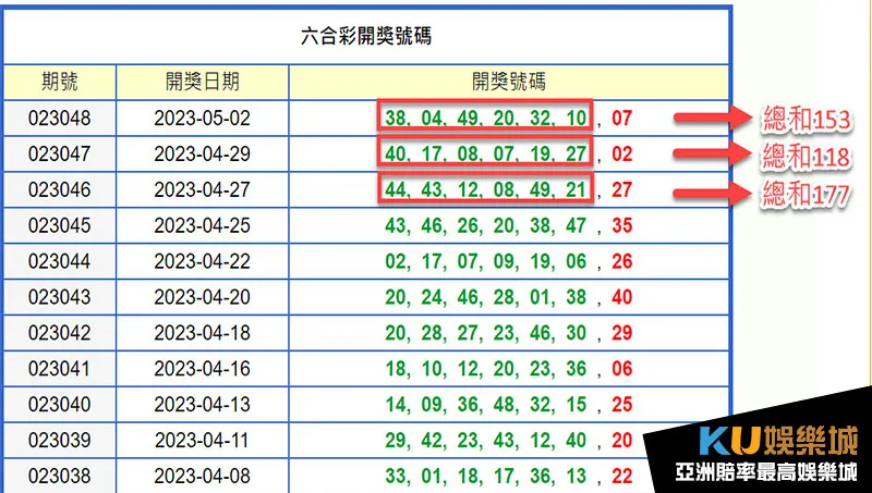 六合彩總和