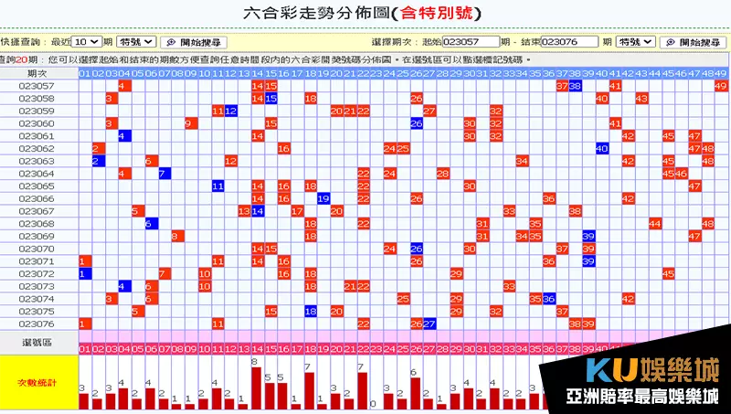 六合彩走勢圖